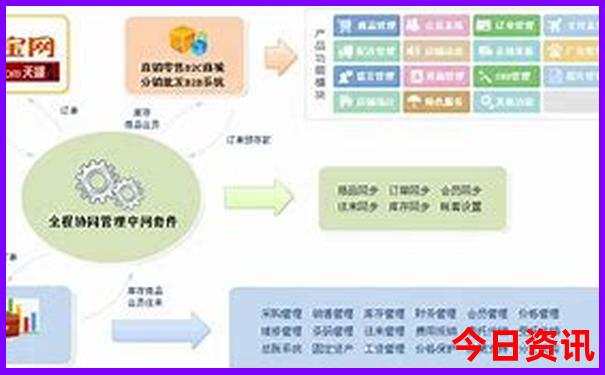 天津周边自驾游去哪里比较好